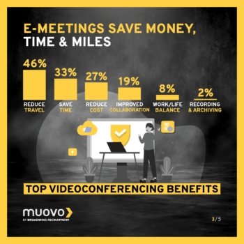 E-Meetings Save Money, TIme and Miles