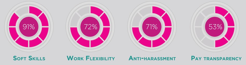 Global-Talent-Trends-Infographic