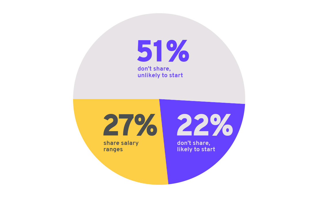 Pay-Transparency-Infographic