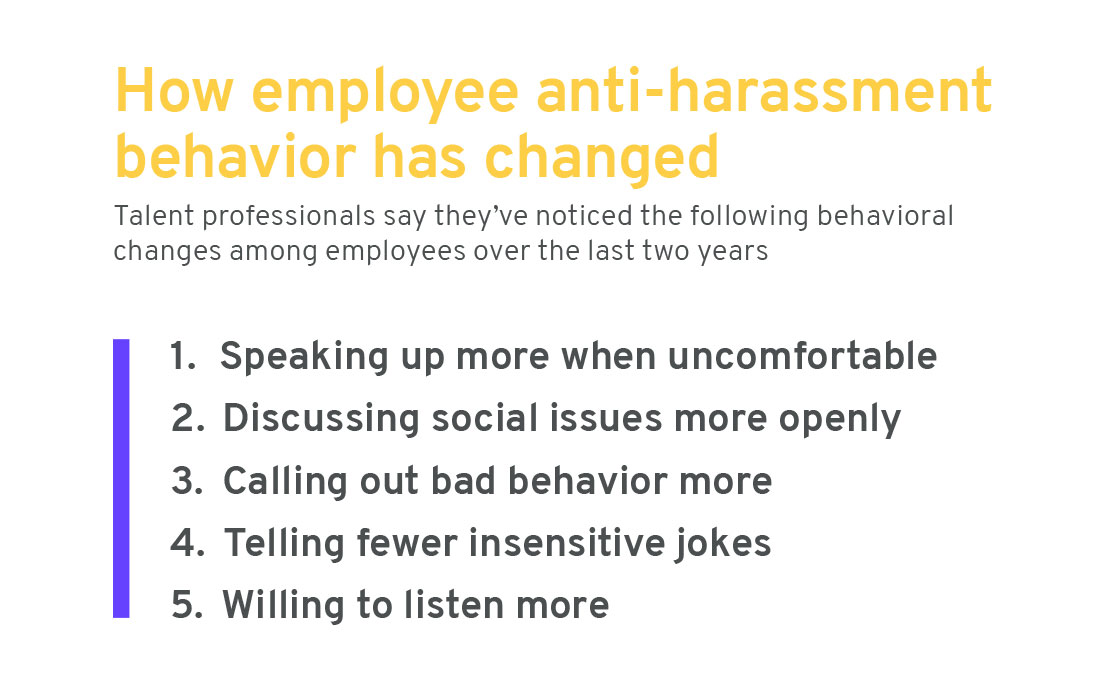 How employee behaviour is changing